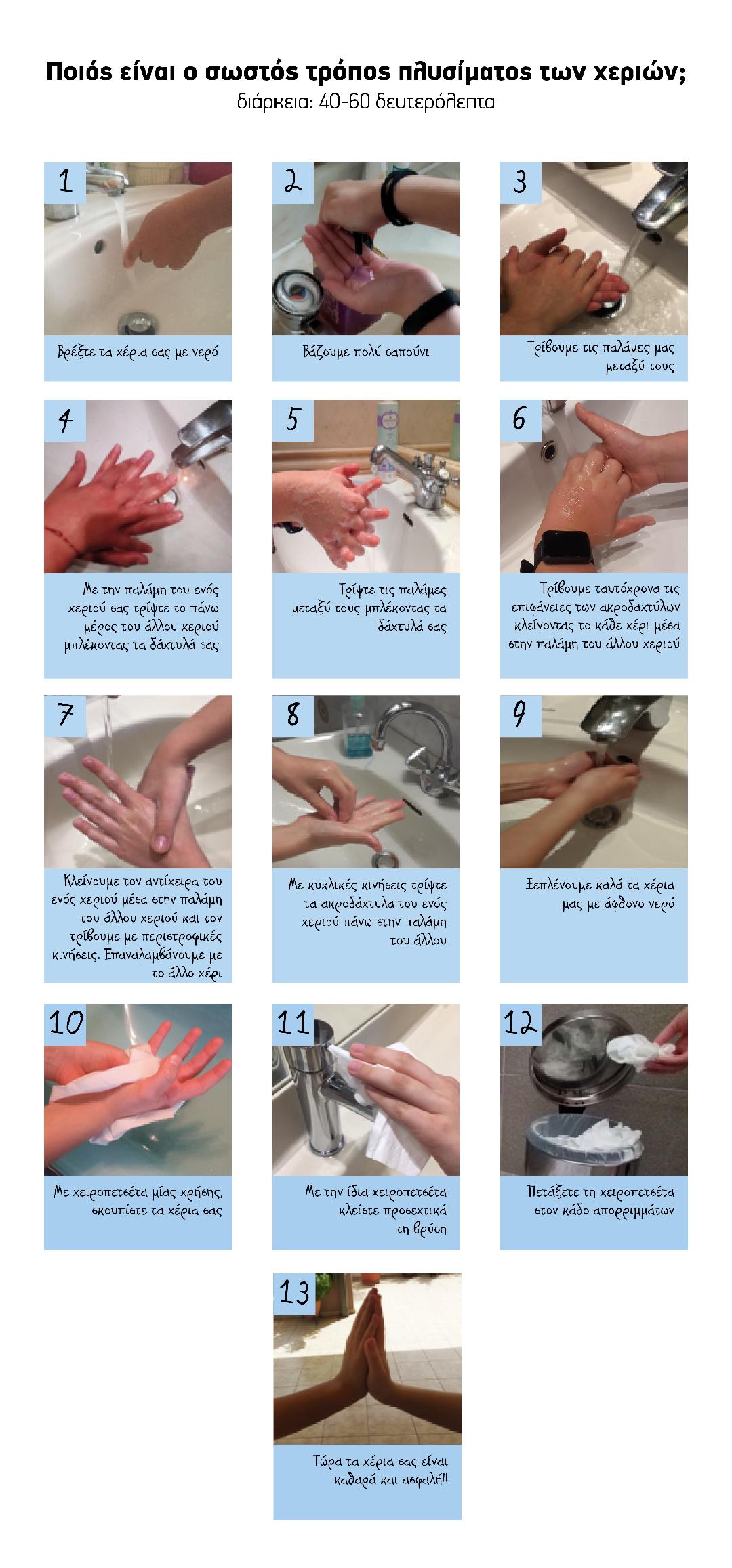 Σωστό πλύσιμο χεριών Σωστό πλύσιμο χεριών