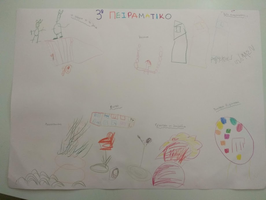 Οι προτάσεις των παιδιών για τη διαμόρφωση της αυλής