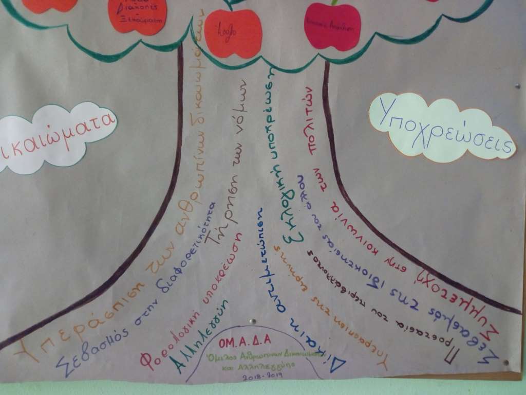 Υποχρεώσεις